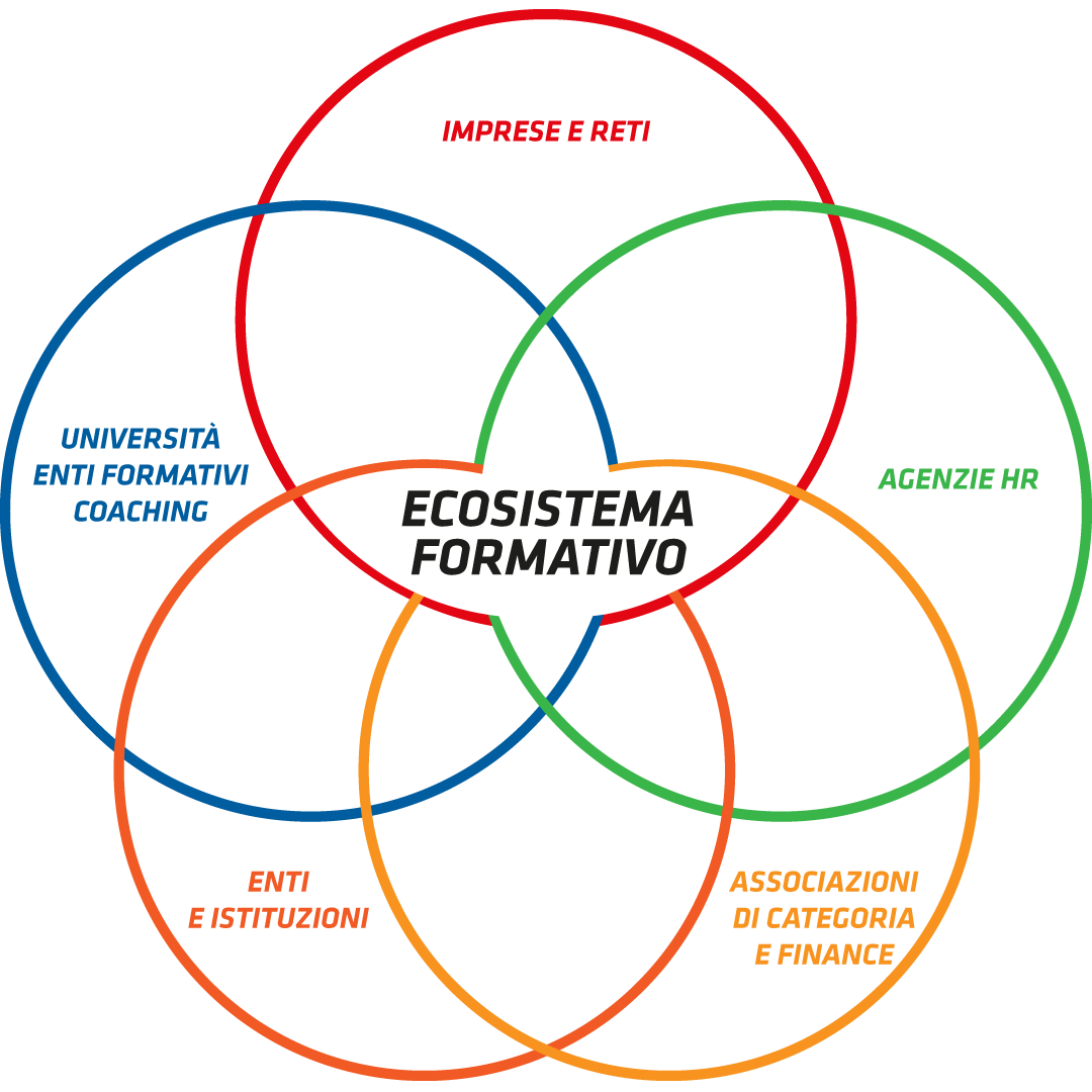 Ecosistema Formativo